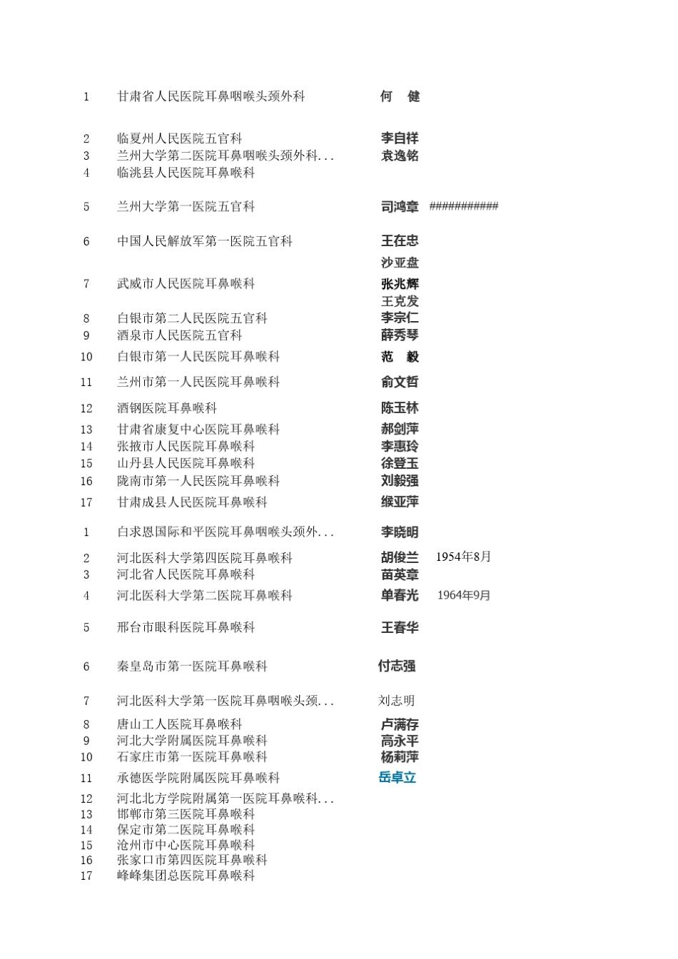 河北医院等级表_第3页