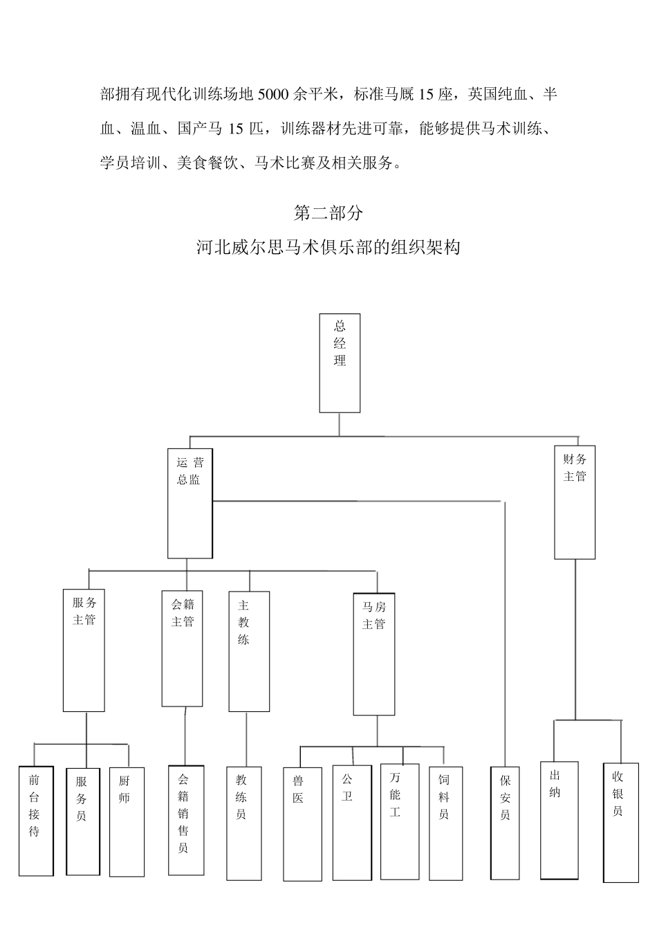河北威尔思马术俱乐部管理手册_第3页
