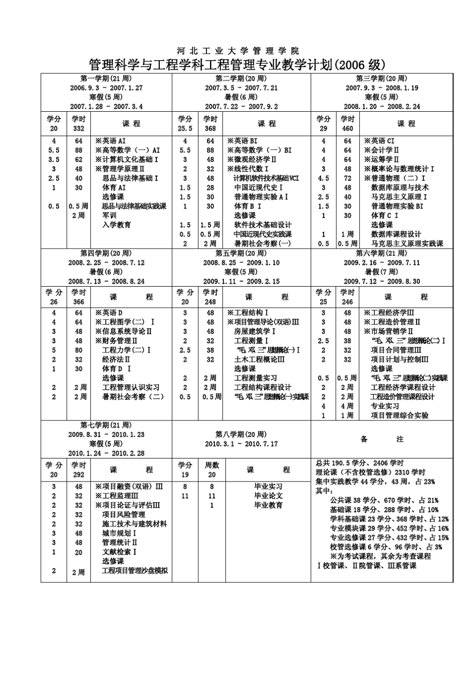 河北工业大学管理学院河北工业大学_第3页