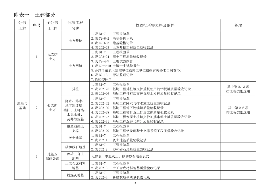 河北工程资料表格_第2页