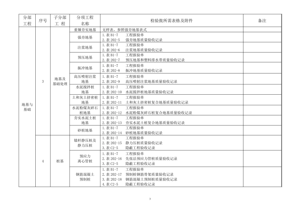 河北工程资料表格_第3页