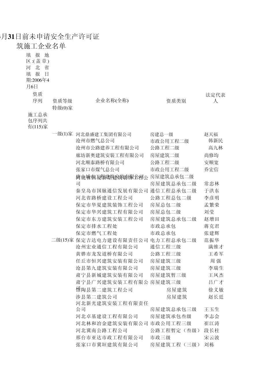 河北施工企业资质_第1页