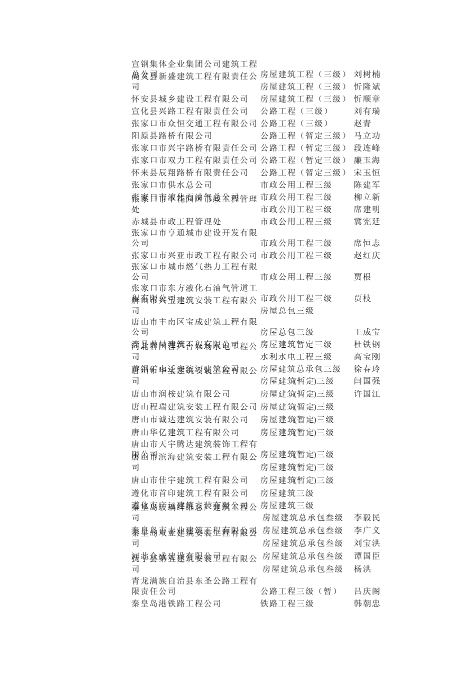河北施工企业资质_第2页