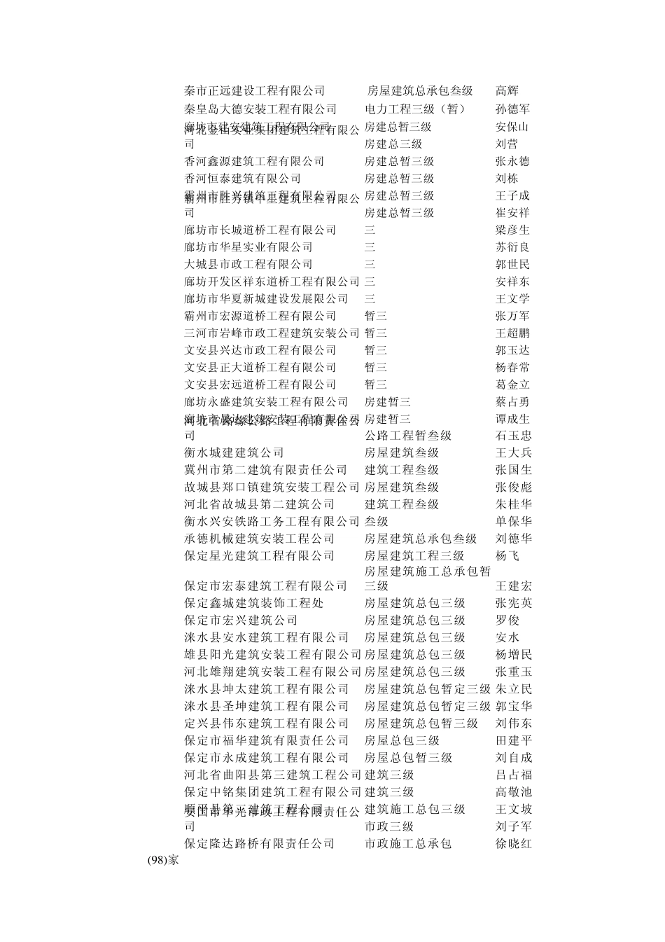 河北施工企业资质_第3页