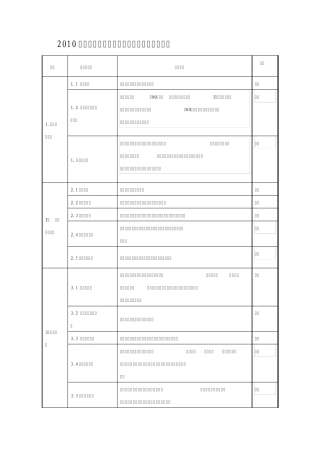 河北省2010年全省冶金行业安全生产专项整治验收标准
