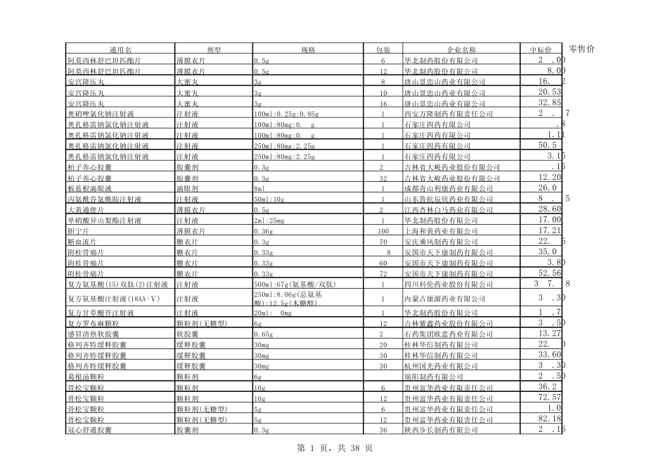 河北省2011年药品中标目录3_第1页