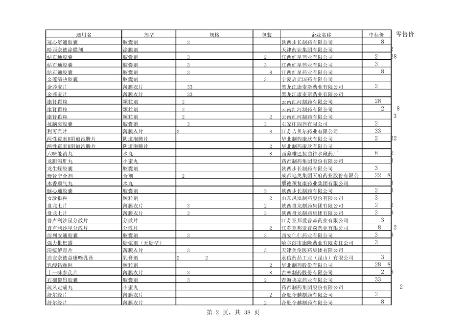 河北省2011年药品中标目录3_第2页
