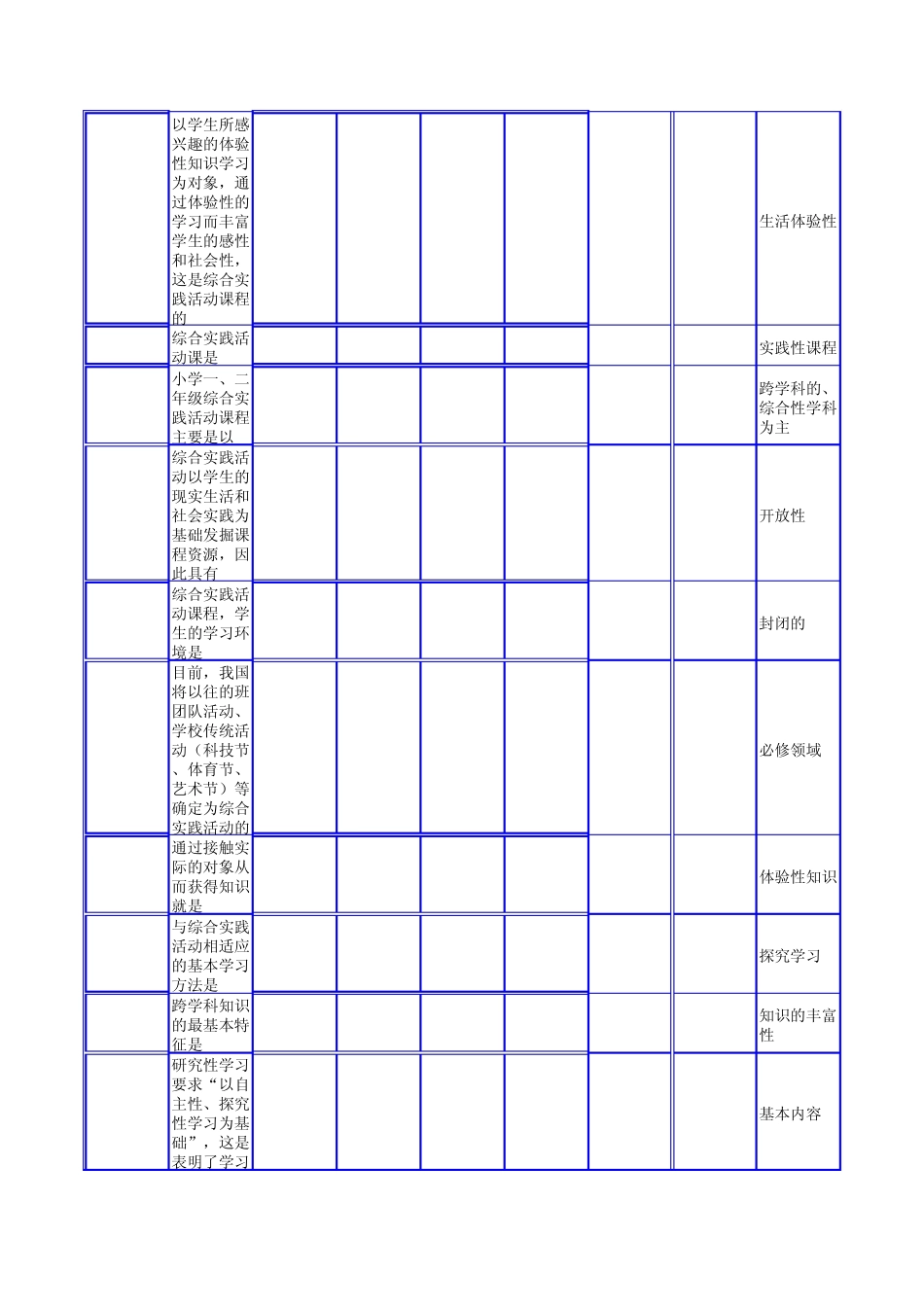 河北省2012年中小学幼儿园教师全员远程培训结业考试初中综合实践试题答案_第2页