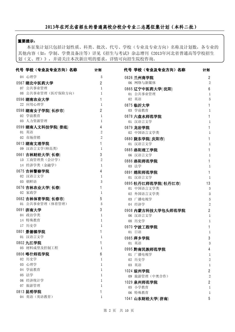 河北省2013本科二批征集志愿计划_第2页