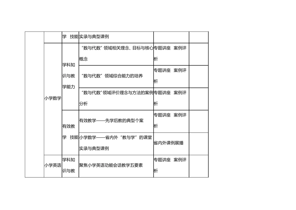 河北省2014年中小学校及幼儿园教师全员远程培训课程目录_第2页