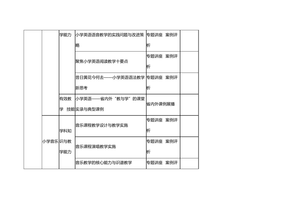 河北省2014年中小学校及幼儿园教师全员远程培训课程目录_第3页