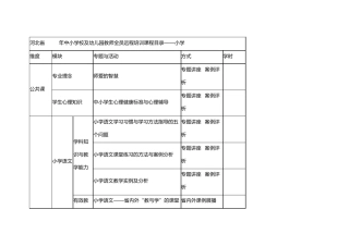 河北省2014年中小学校及幼儿园教师全员远程培训课程目录