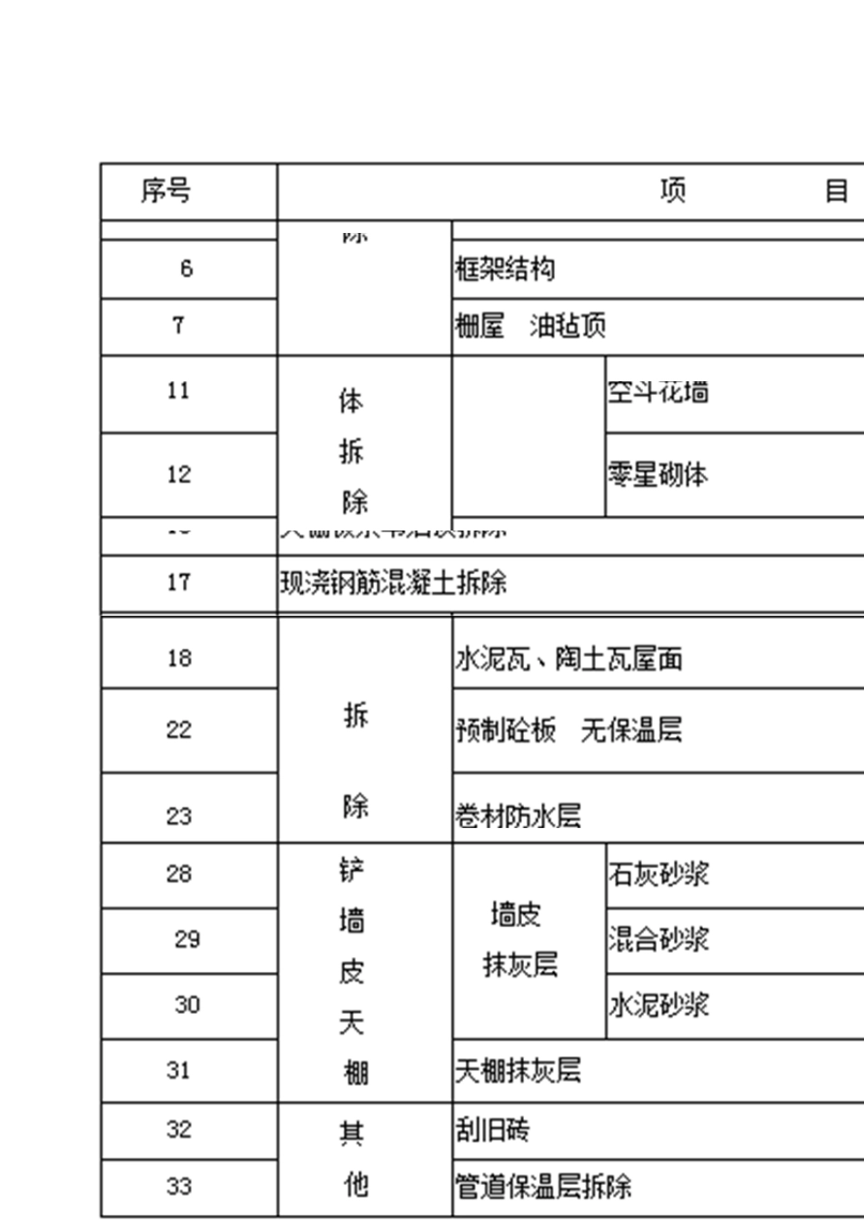 河北省2013房屋修缮工程消耗量定额_第2页