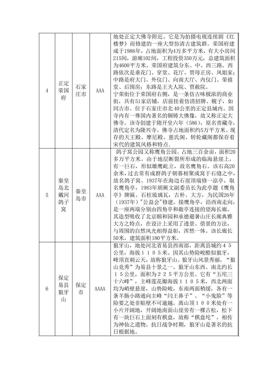 河北省30个旅游景点_第2页