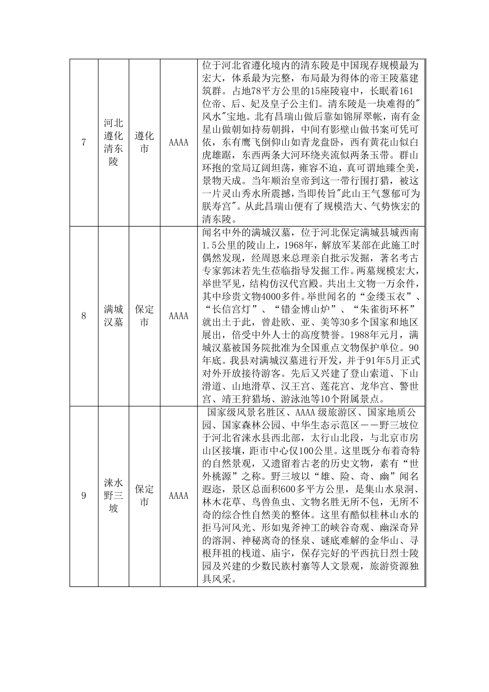 河北省30个旅游景点_第3页