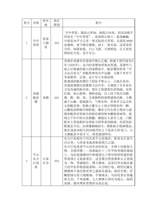 河北省30个旅游景点