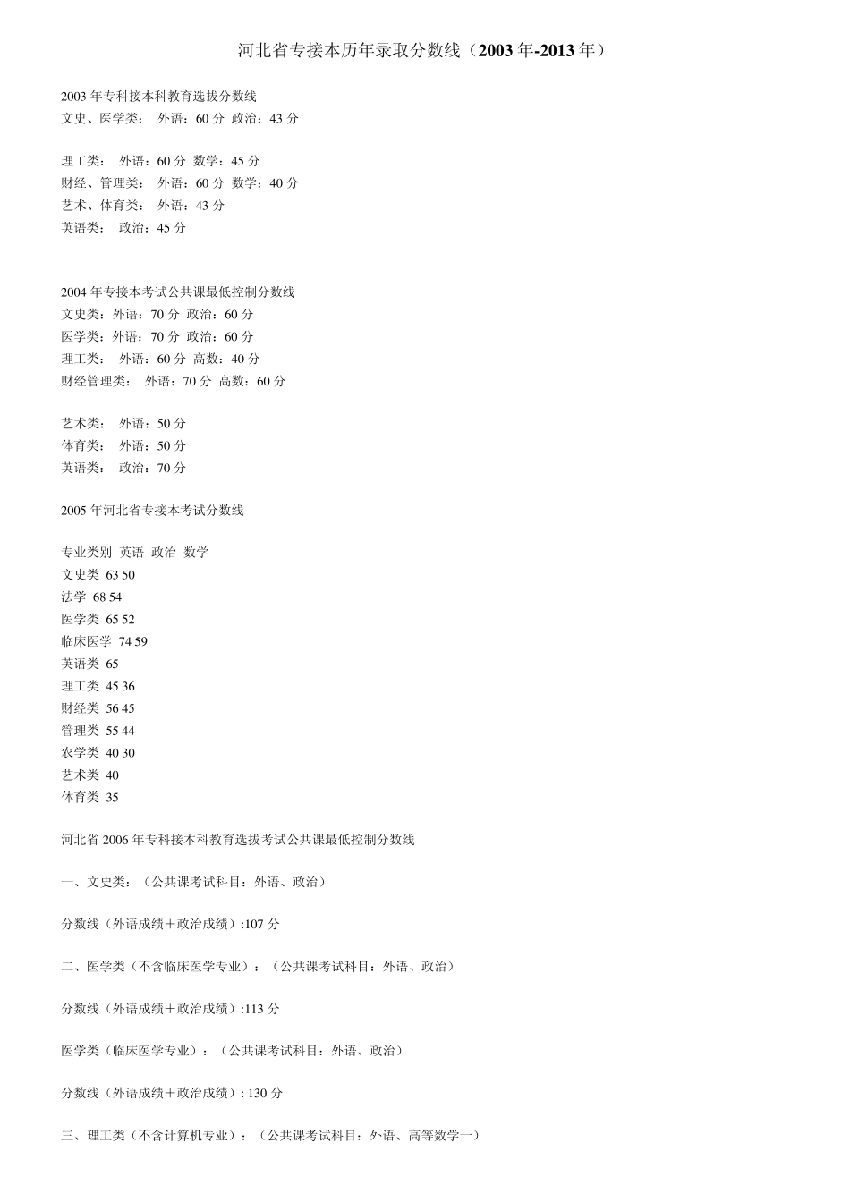 河北省专接本历年录取分数线(20032013)_第1页