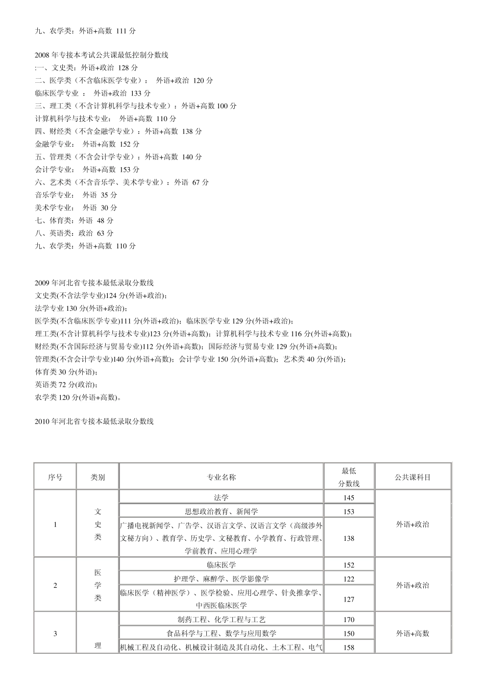 河北省专接本历年录取分数线(20032013)_第3页