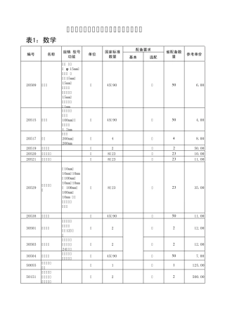 河北省中学、小学教学仪器配备目录