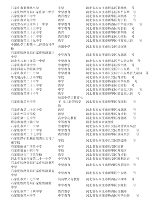 河北省中学汇总(方便大家使用查询)