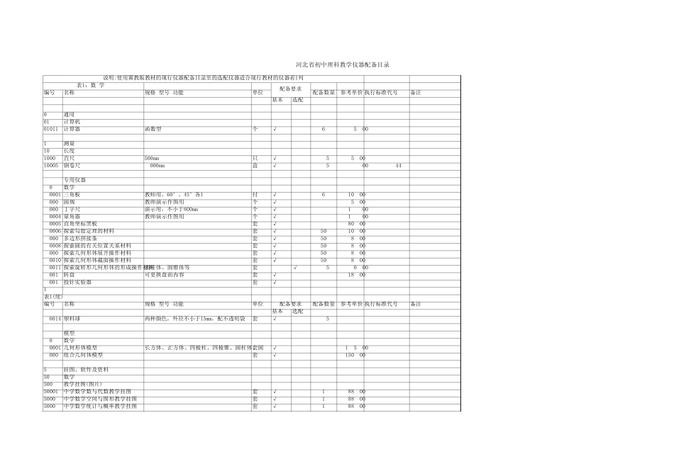 河北省中学理科仪器配备目录_第1页