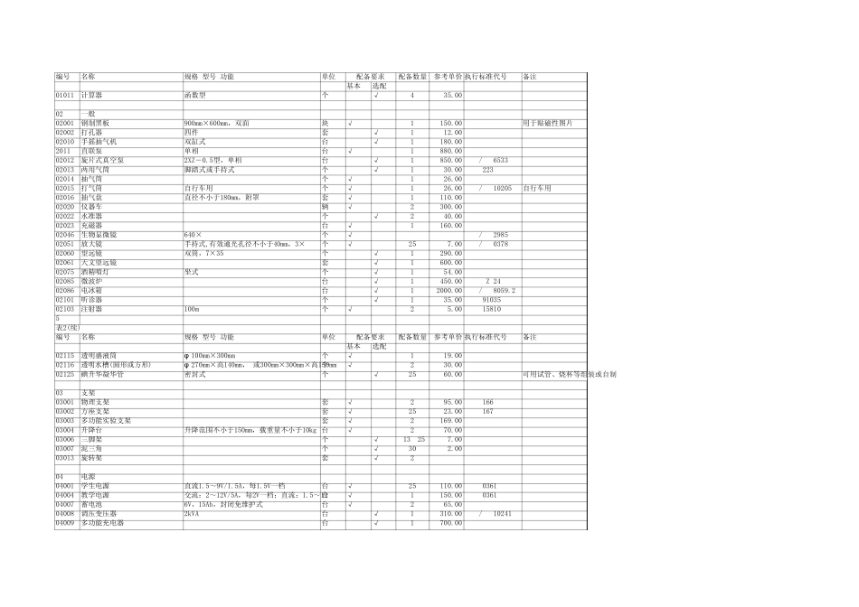 河北省中学理科仪器配备目录_第3页