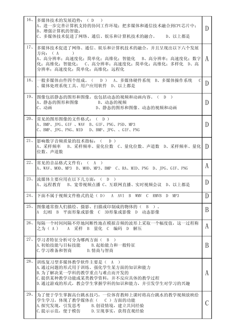 河北省中小学教师信息技术与远程教育应用能力考试题_第2页