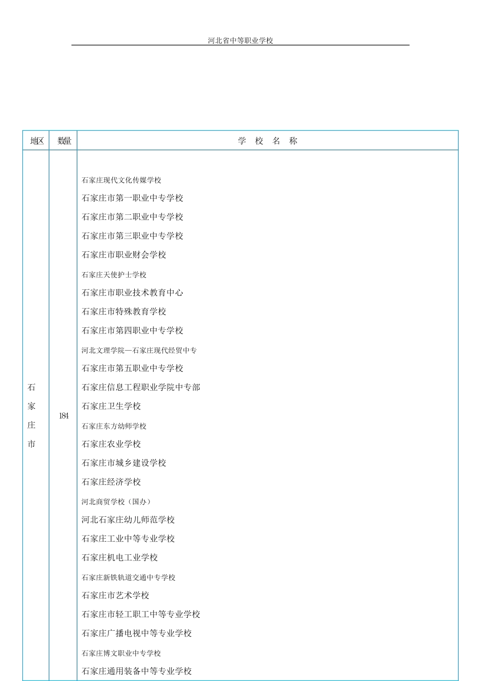 河北省中等职业学校_第1页