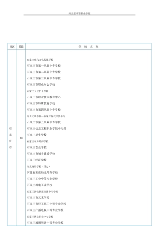河北省中等职业学校