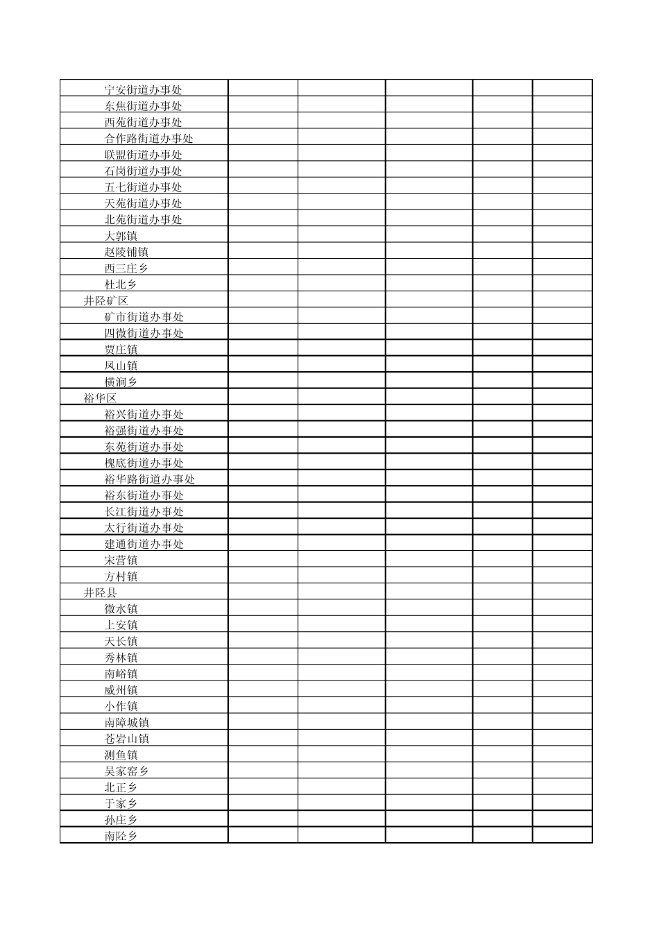 河北省乡镇区划明细表_第2页