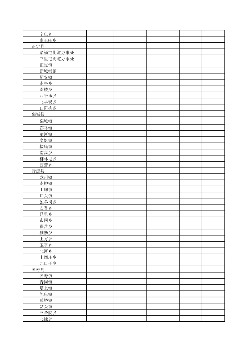 河北省乡镇区划明细表_第3页