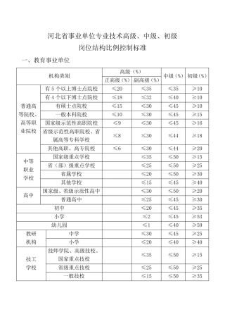 河北省事业单位专业技术高级、中级、初级岗位结构比例控制标准