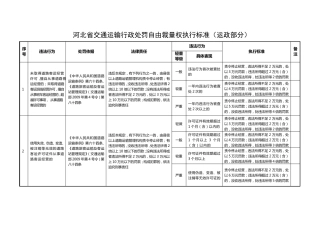 河北省交通运输行政处罚自由裁量权执行标准(运政部分)