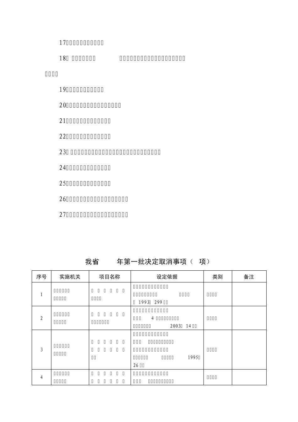 河北省人力资源和社会保障厅历年取消下放行政审批事项清单_第3页