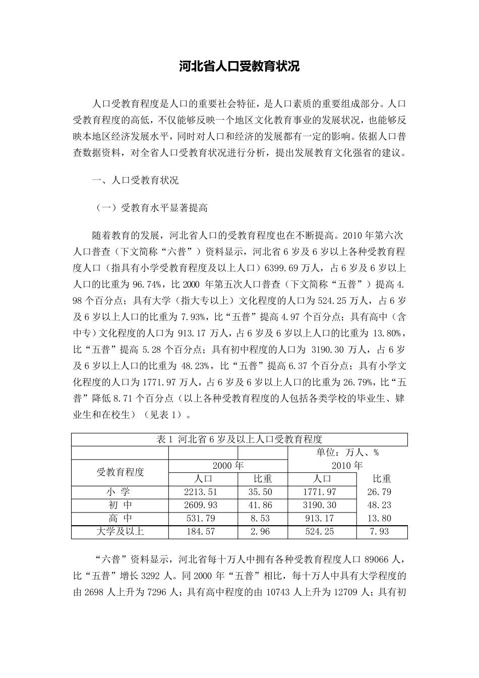 河北省人口受教育状况_第1页