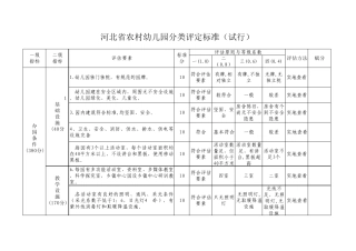 河北省农村幼儿园分类评定标准