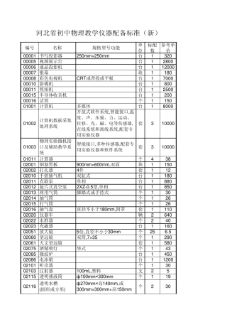 河北省初中物理教学仪器配备标准