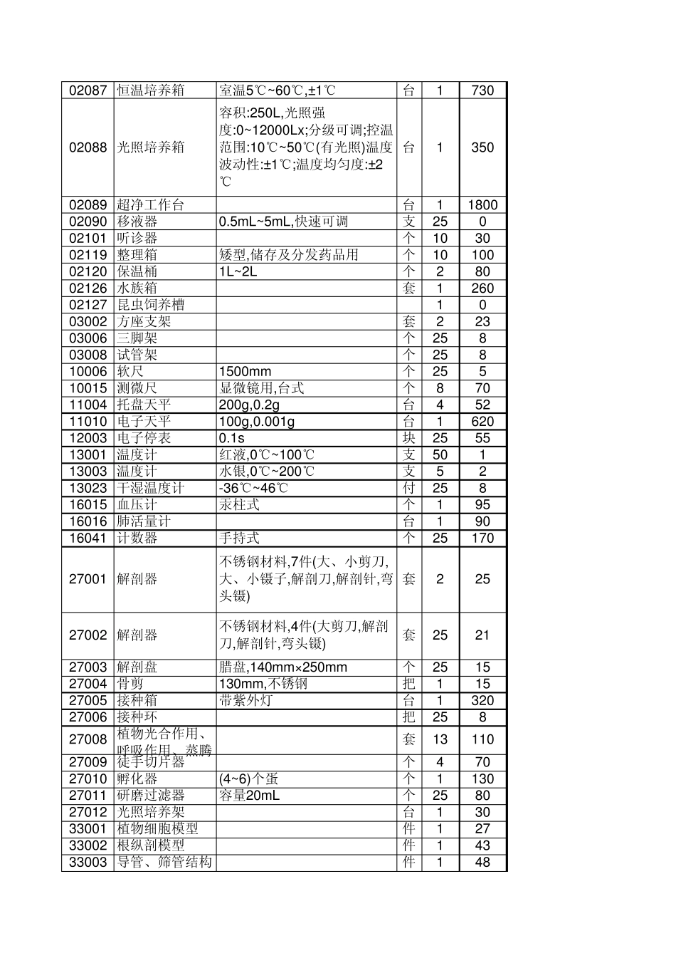 河北省初中生物教学仪器配备标准_第2页
