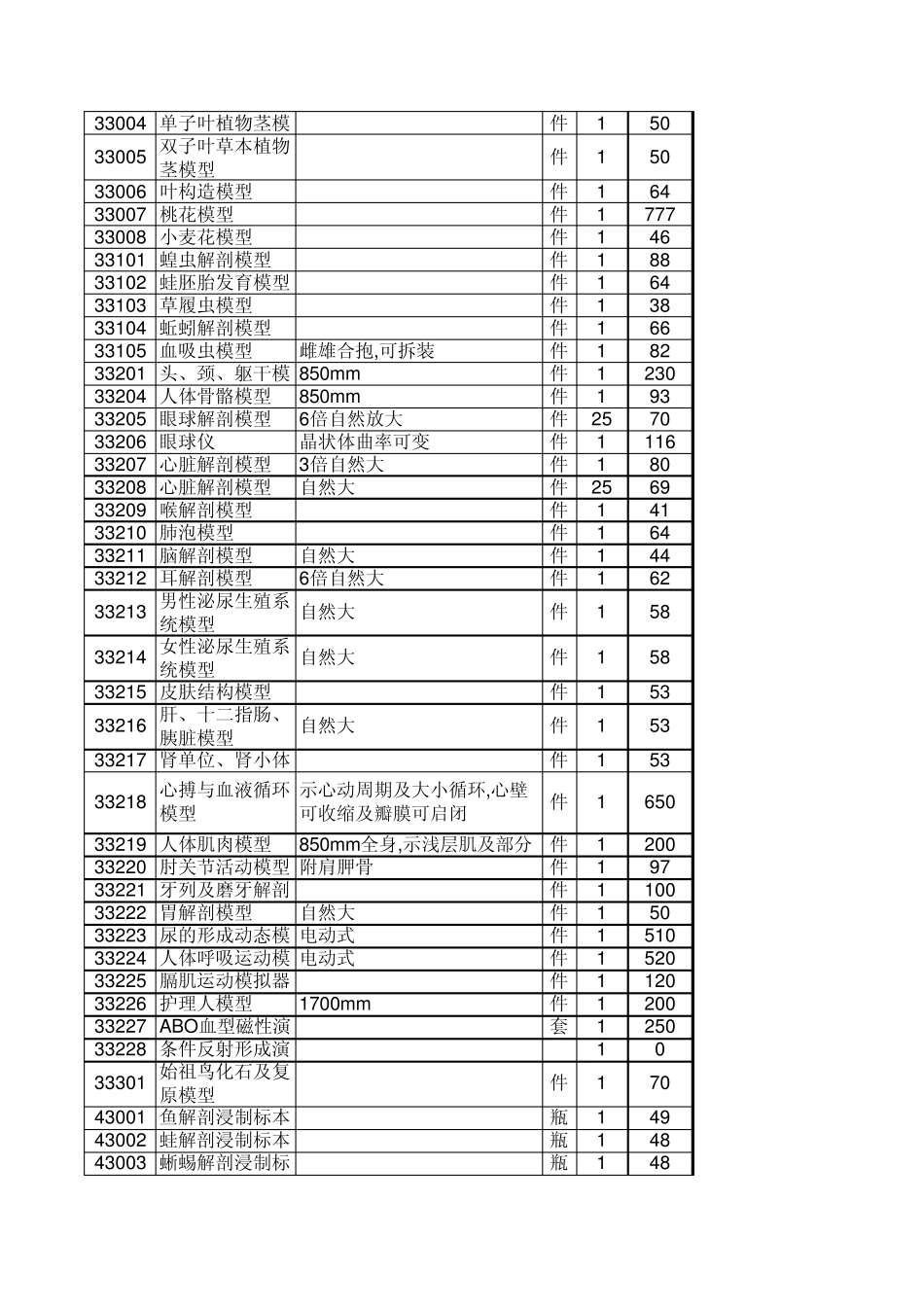 河北省初中生物教学仪器配备标准_第3页