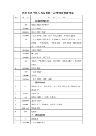 河北省医疗机构另收费用一次性物品管理目录