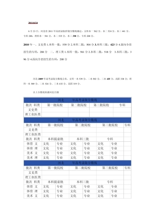 河北省历年分数线