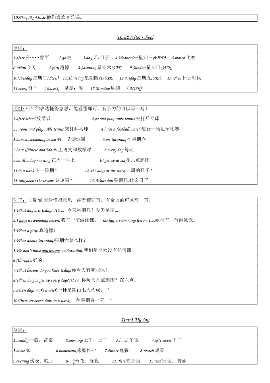 2025年译林版四年级英语下册unit1unit8知识点_第2页
