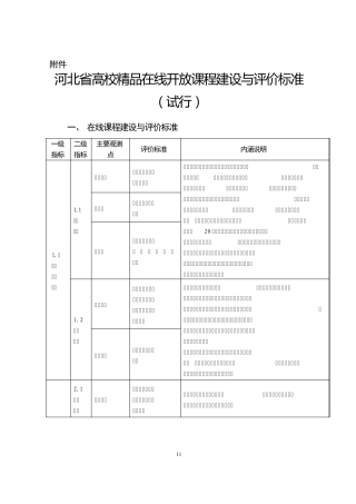 河北省在线开放课程建设与评价标准