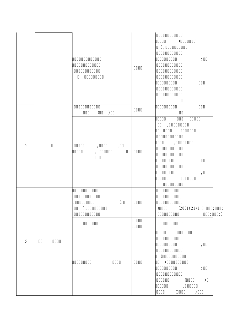 河北省定价目录_第2页