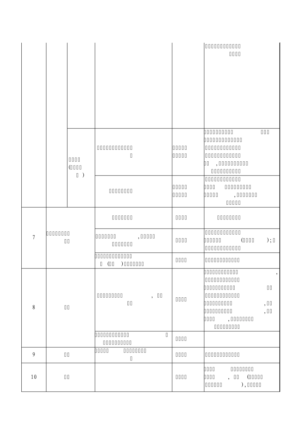 河北省定价目录_第3页