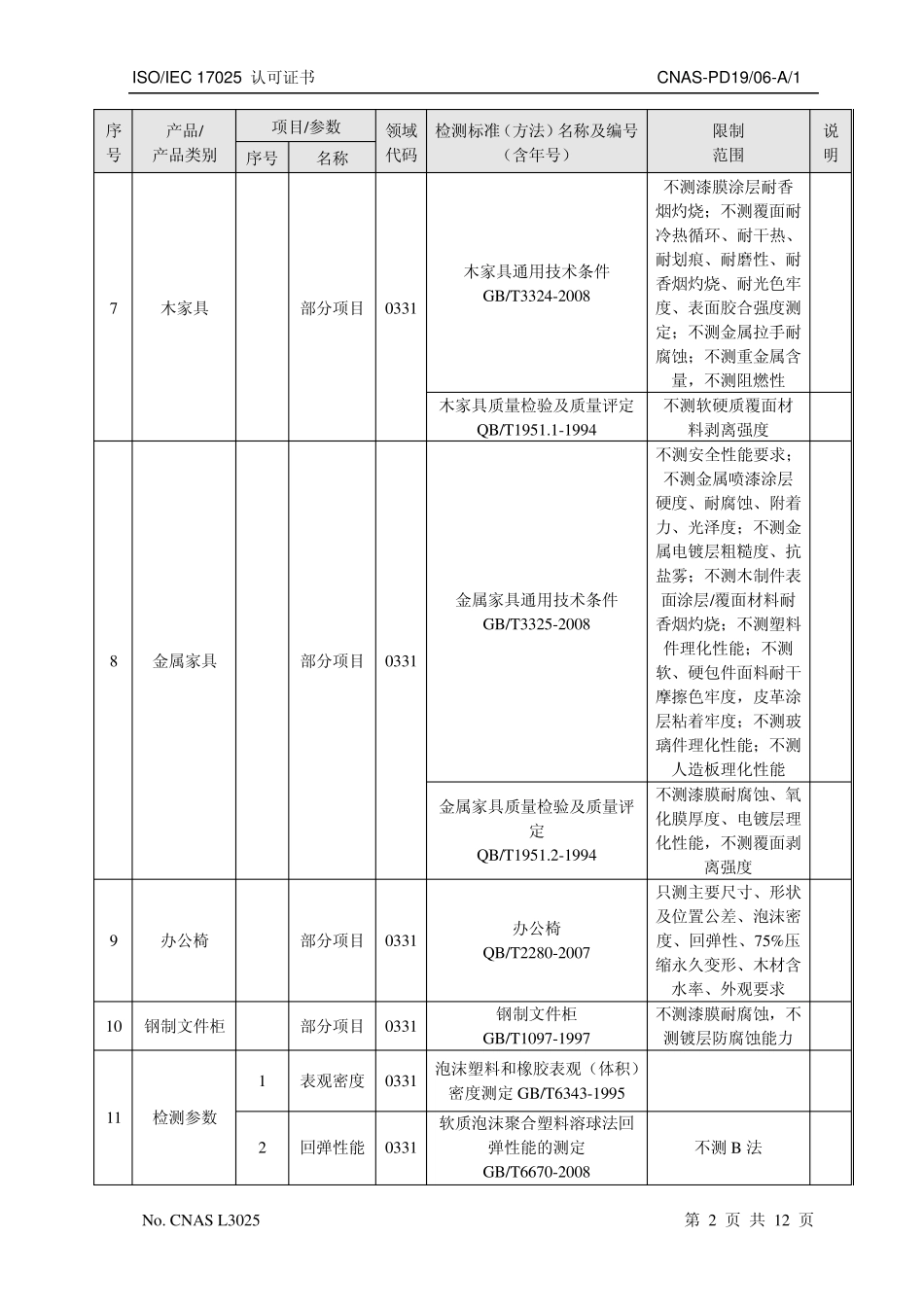 河北省家具产品质量监督检验站CNAS_第2页