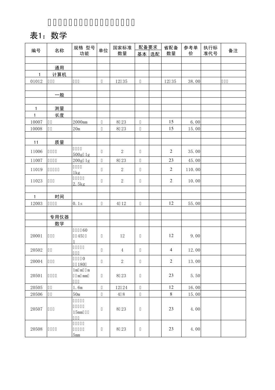 河北省小学数学、科学教学仪器配备目录(2007版)_第1页