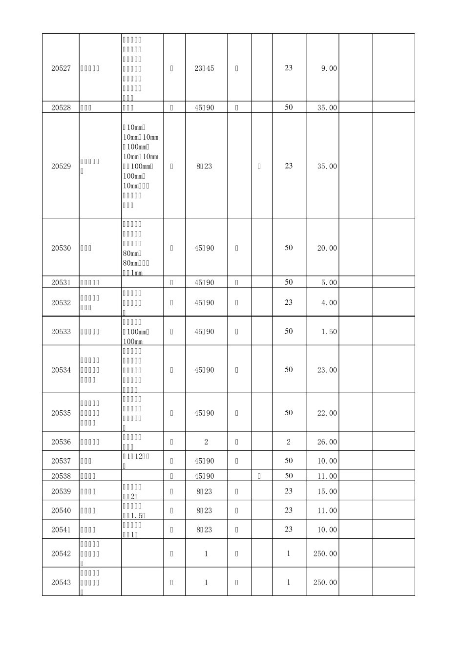河北省小学数学、科学教学仪器配备目录(2007版)_第3页