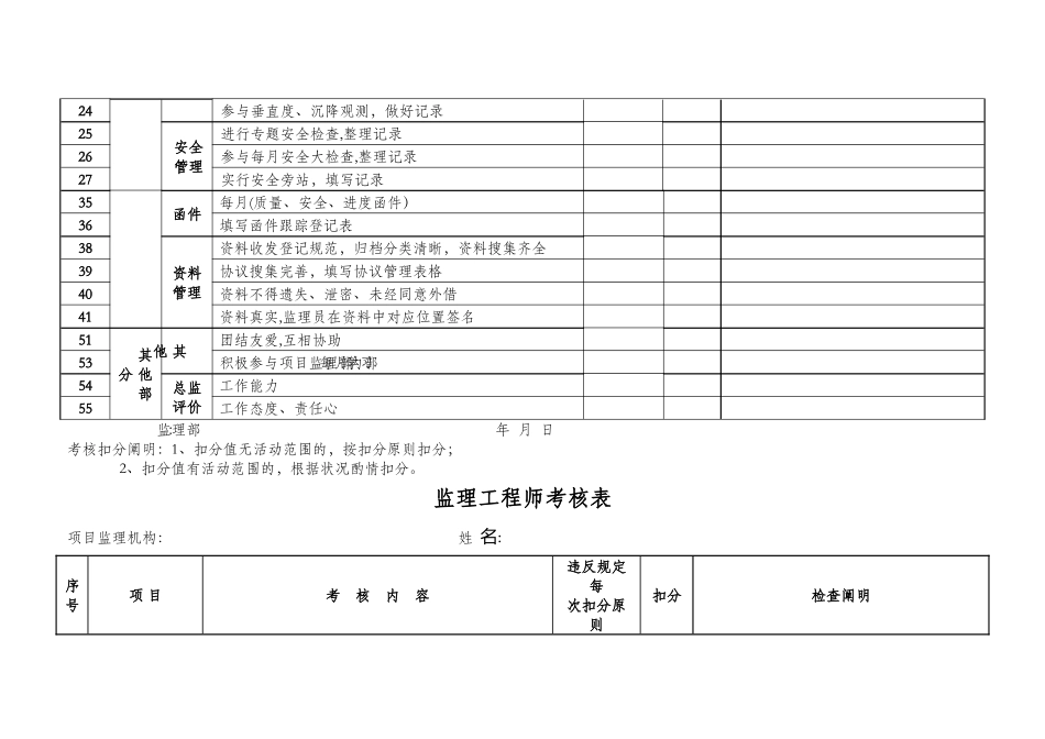 2025年监理人员考核表_第2页