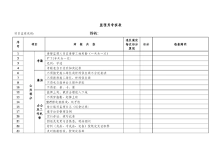 2025年监理人员考核表